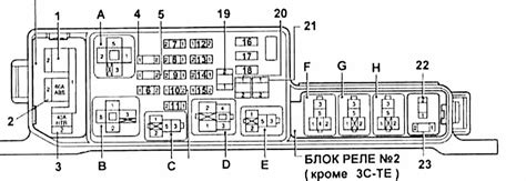 Распиновка Предохранители Тойота Карина Е - jerseyprogrammy