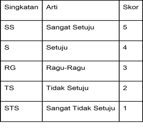 Pengertian Skala Likert Rumus Tabel Dan Cara Menghitungnya Mainkartu Club Sexiz Pix