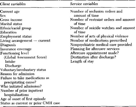 Table From Sex Differences Among The Long Term Mentally Disabled Semantic Scholar