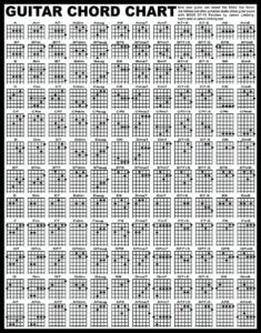 complete guitar chord chart elmore