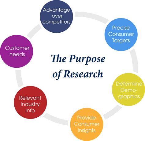 How Market Research is Relevant For Business: Market Survey Tips