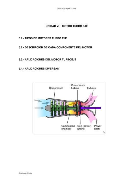 Motor Turbo Eje Victor Alan Udocz