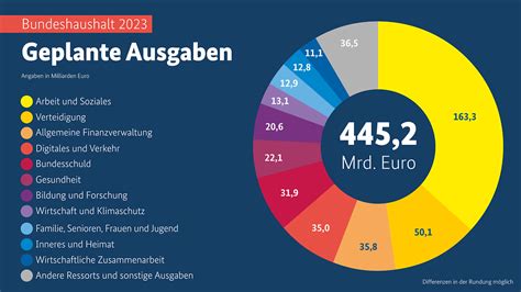 Scholz in Haushaltsdebatte: Werden Herausforderungen bestehen ...