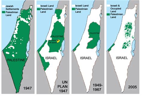 The Shifting Landscape A Comparative Analysis Of Israeli And