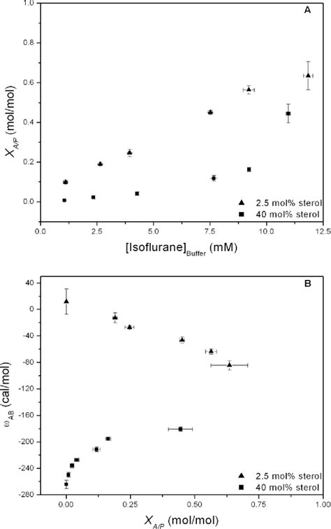 Figure From Effects Of Isoflurane Halothane And Chloroform On The