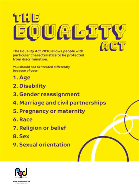 The Equality Act Pod Posters On Demand