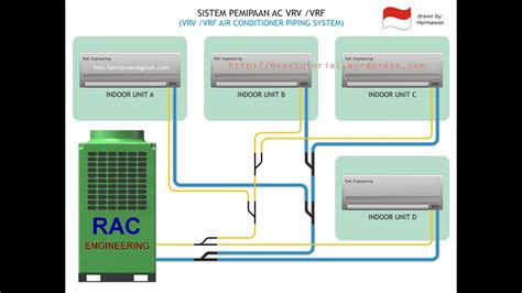 What Is A VRF HVAC System And How Does It Work Cooper 58 OFF