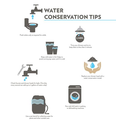 Conservation | Sheep River Regional Utility Corporation