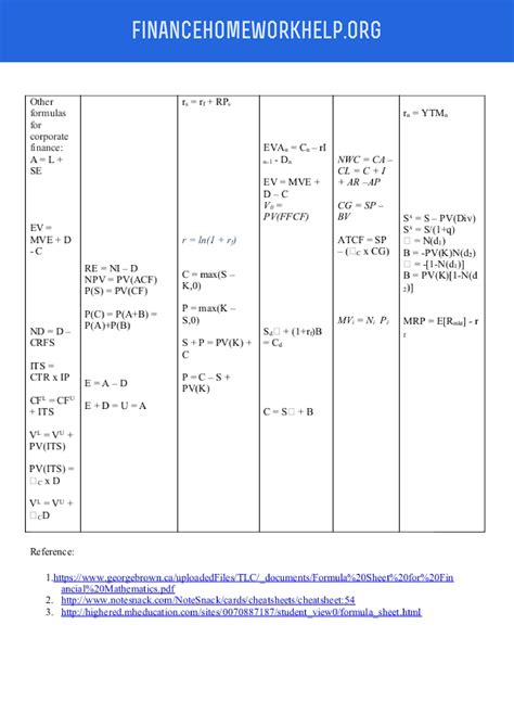 handy finance formula sheet finance homework