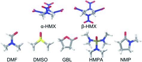 Structures of α-form and β-form HMX molecules (α-HMX and β-HMX) and ...