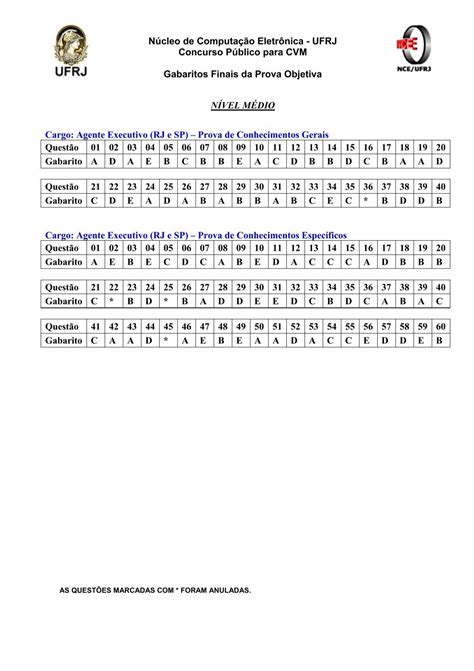 Gabaritos Finais Da Prova Objetiva CVM