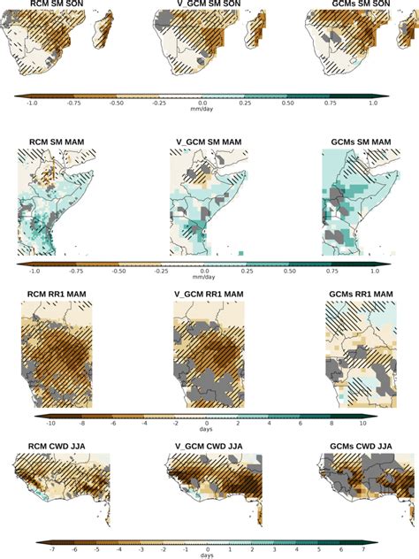 Comparison of RCMs’ and GCMs’ results for selected indices and regions ...