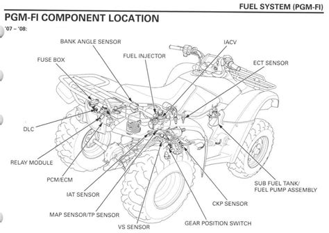 2010 Honda Rancher 420 Wiring Diagram - Herbalful