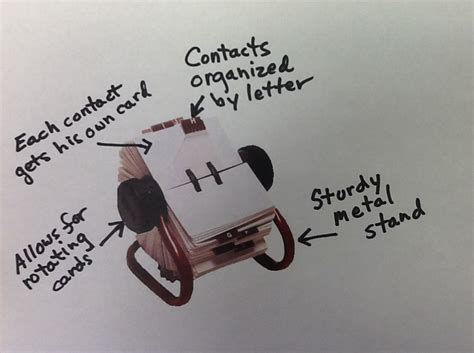 The Great PR Debate: Rolodex vs. Compelling Content