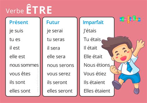 French Language Lessons French Language Learning French Lessons