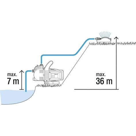 Купить насос садовый Gardena Classic 3000/4 SET (01717-20)