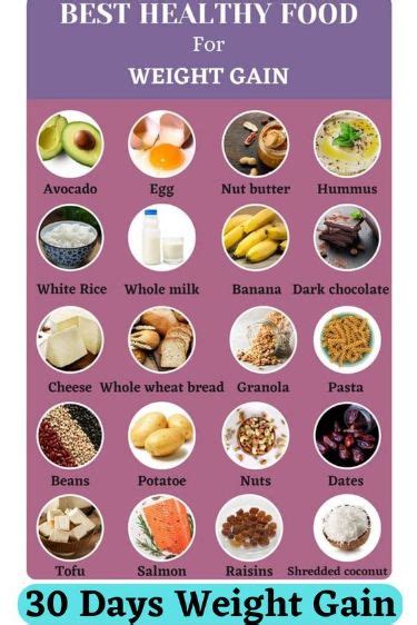 Best Healthy Weight Gain Weight Gain Meals Weight Gain Diet Plan