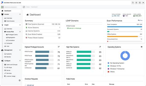 Netwrix Privilege Secure for Discovery
