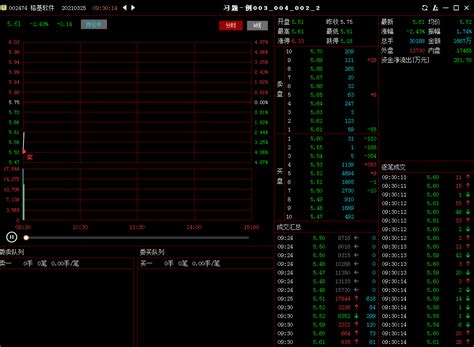 股票t0日内交易员常用的6种止盈止损方法 知乎