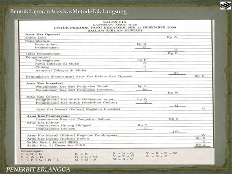 Materi Laporan Keuangan Homecare24