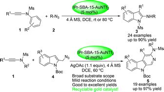 Recyclable Gold I Catalyzed Heterocyclization Of Ynamides With Benzyl