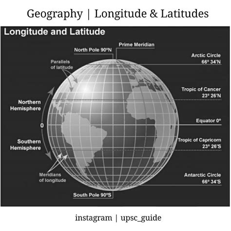 upsc guide geography latitudes  parallel