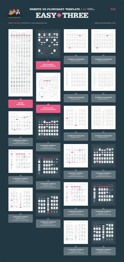 Ux Flowchart Cards Ai Version Flow Chart Digital Design Trends Hot