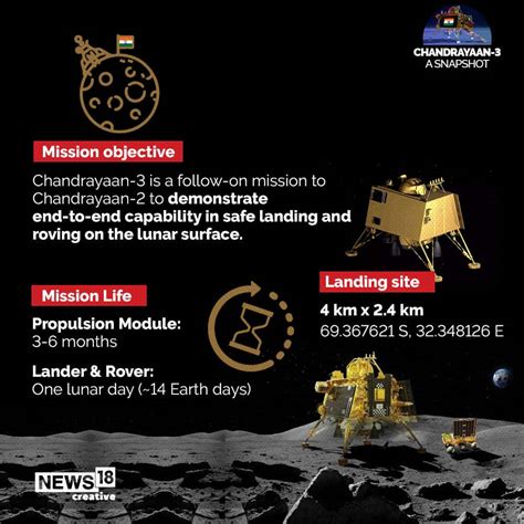 In Pics A Breakdown Of Chandrayaan 3s Key Components