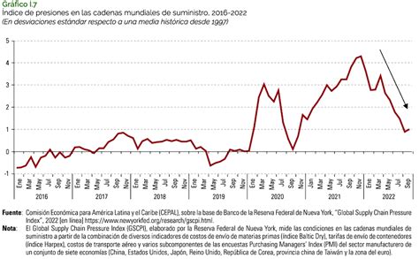 Balance económico Así cierra el para América Latina y el Caribe