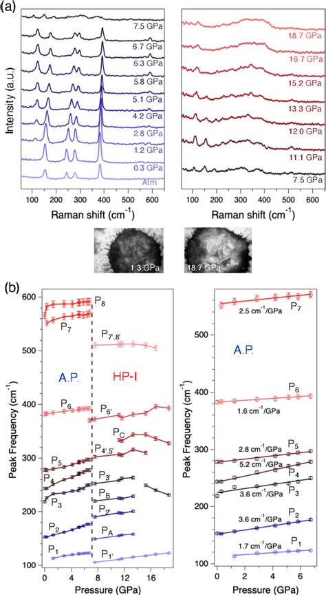 Figure From Pressure Induced Insulator To Metal Transition In The Van