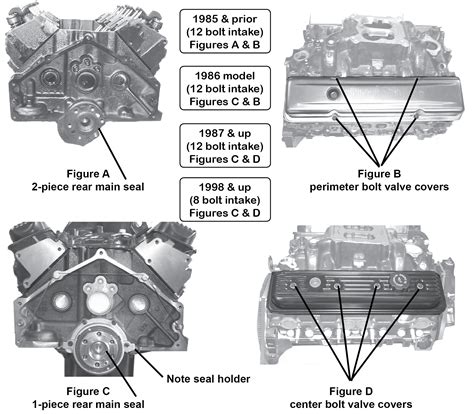 When did they change the GM Small Block Engine? - eBasicPower