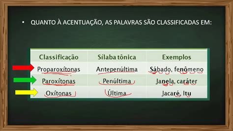 Classifique As Palavras Em Oxítona Paroxítona E Proparoxítona