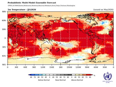 Weather Report Celsius Decoding The Global Temperature Language