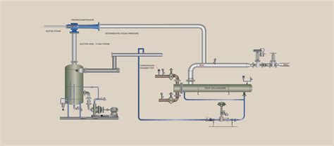 No 44 Steam Thermocompressor Systems