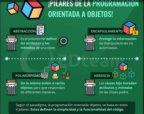 Programaci N Orientada A Objetos By Andreina Zerpa Issuu