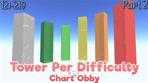 Master S Tower Difficulty Chart Obby Part Youtube