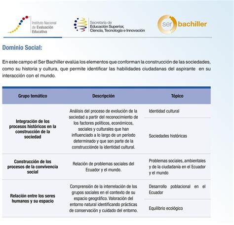 Ser Bachiller Simulador Cuestionario Pruebas Liberadas