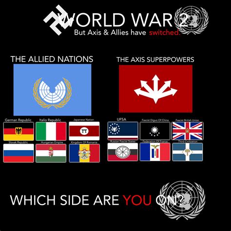 Who Was In Second World War 4