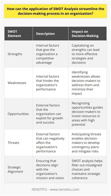 swot analysis exploring  importance  strategic decision making