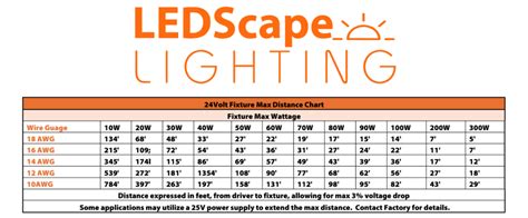 voltage drop chart
