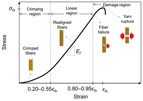 Design of Strain-Hardening Natural TRM Composites: Current Challenges