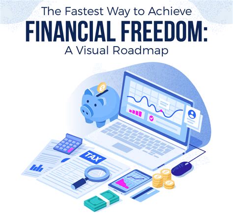 Fastest Way to Achieve Financial Freedom: A Visual Roadmap [Infographic]