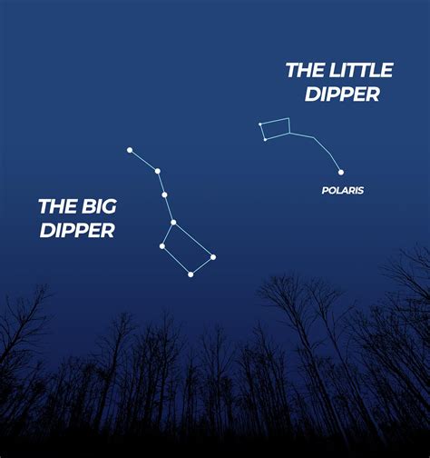 The Big Dipper Pictures Stars And Meaning