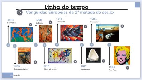 Vanguardas Europeias Linha Do Tempo