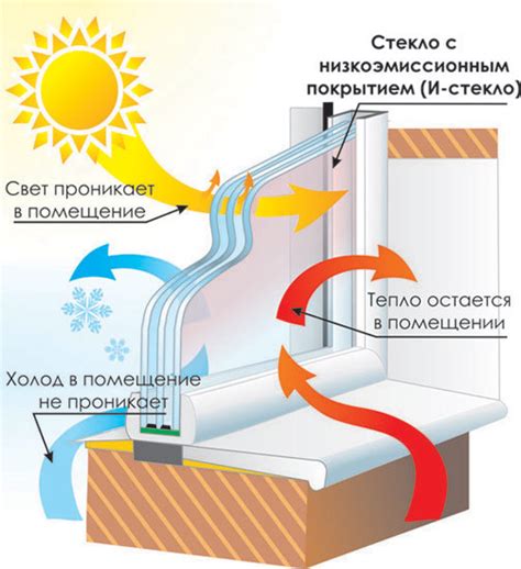 Теплосберегающая пленка для окон | Строительный портал