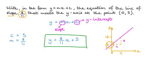 Equation Of Straight Line Parallel To Y Axis Tessshebaylo