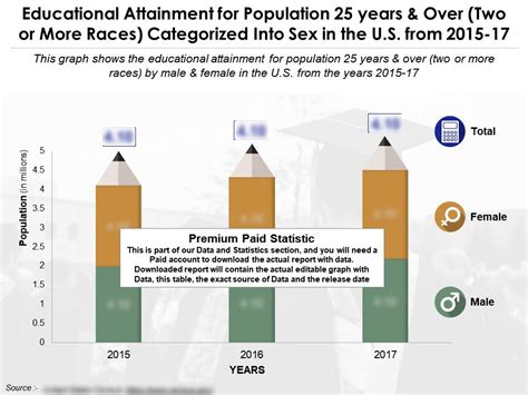Educational Accomplishment By Sex For 25 Years And Over Two Or More Races In The US From 2015 17