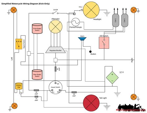 Simple Motorcycle Wiring Diagrams (Ignition & Lights