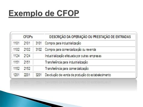 Ppt Cfop C Digo Fiscal De Opera Es E Presta Es Powerpoint