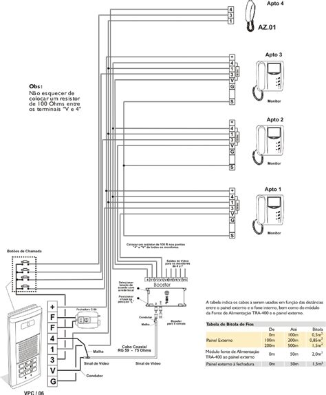 Manual De Instala O Video Porteiro Coletivo Hdl Dicas Do Instalador